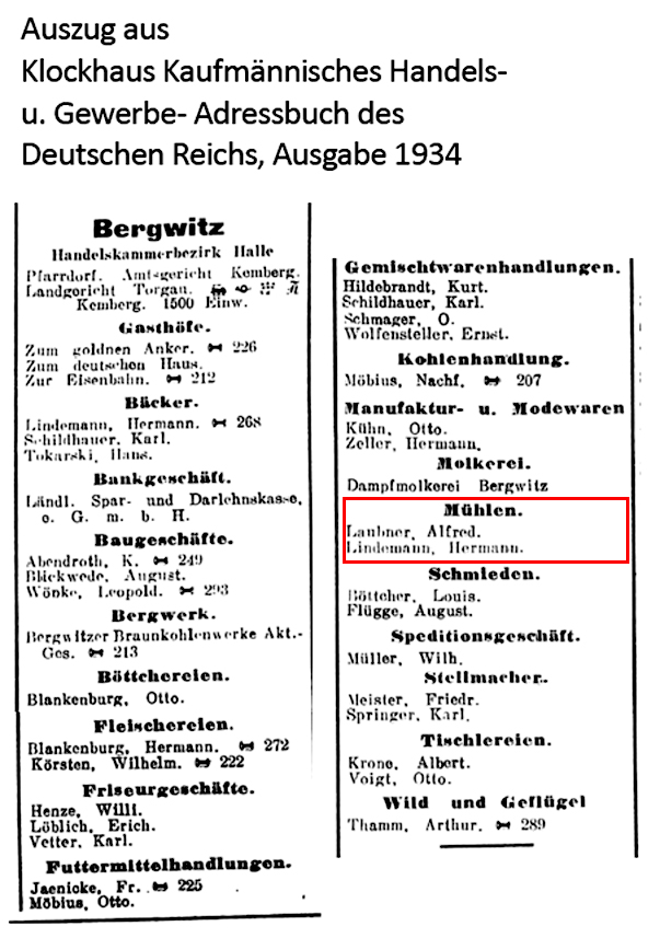 Auszug aus einem historischen Adressbuch